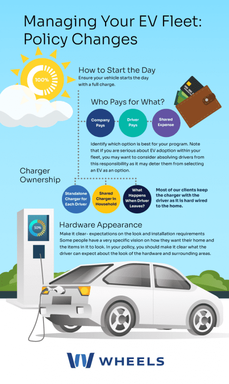 infographic of managing your fleet: policy changes
